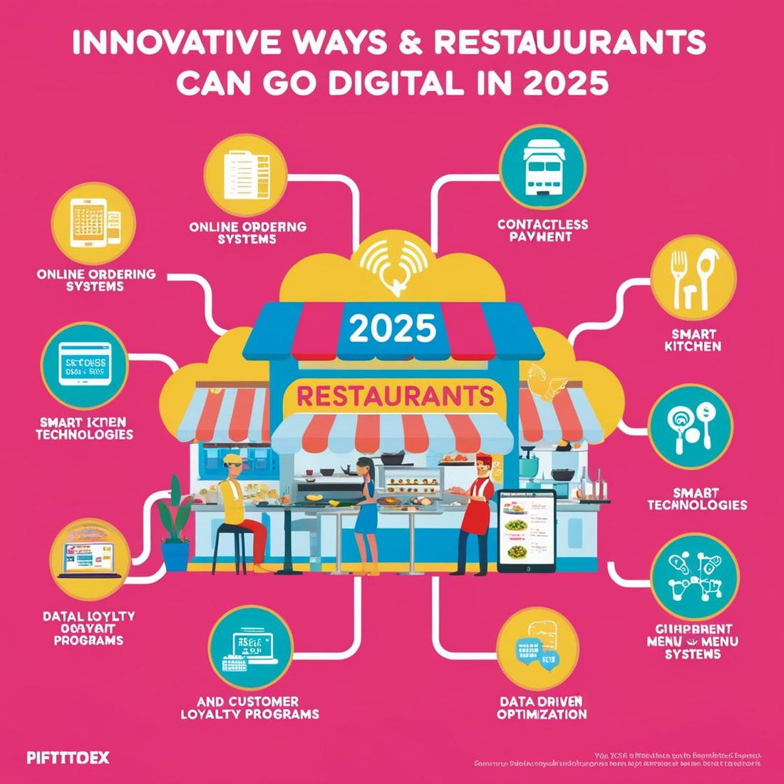 Comment digitaliser son restaurant en 2025 ?