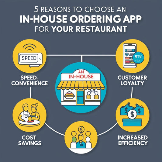 5 raisons de choisir une application de commande interne pour votre restaurant